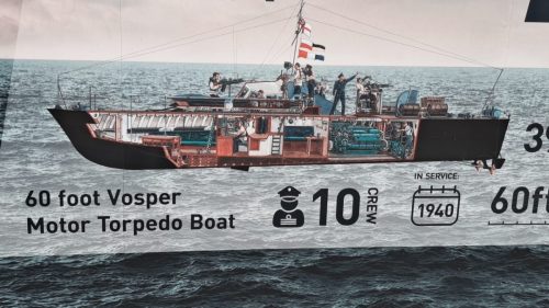Kuvassa on halkileikkauskuva brittiläisestä 60 foot Vosper Motor Torpedo Boat (MTB) -moottoritorpedoveneestä.